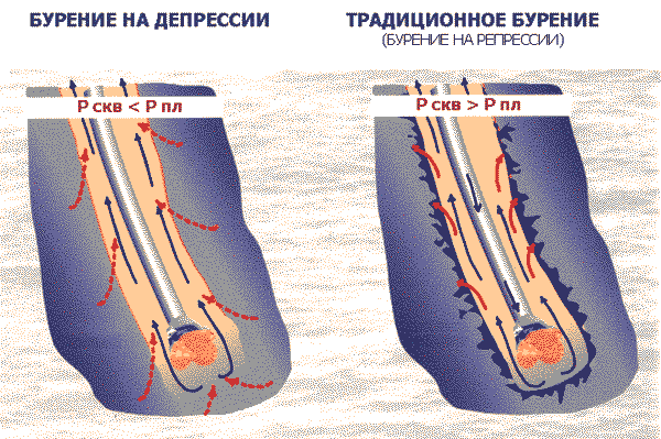 Статья: Геолого-технологические методы и аппаратура для контроля и управления процессом проводки горизонтальных скважин